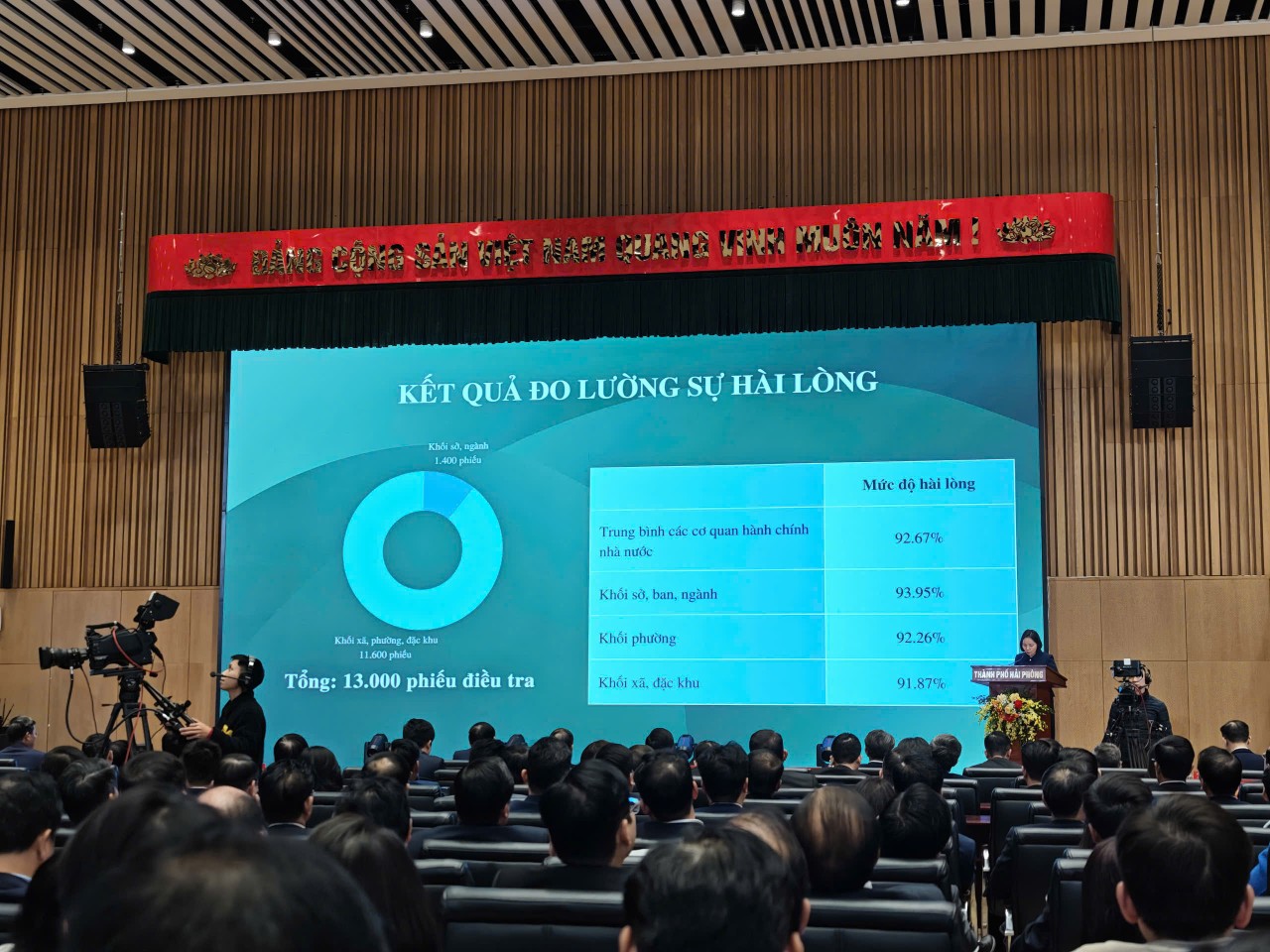 Hải Phòng công bố Chỉ số cải cách hành chính năm 2025