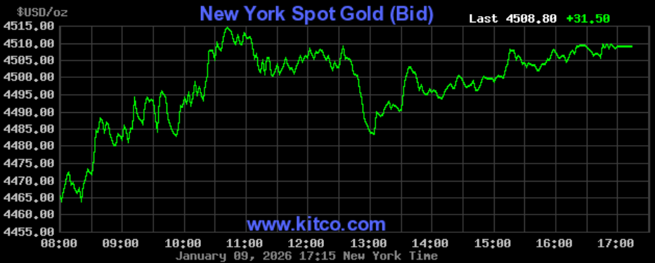 Giá vàng hôm nay ngày 11/1: Giá vàng trong nước nối tiếp đà tăng mạnh
