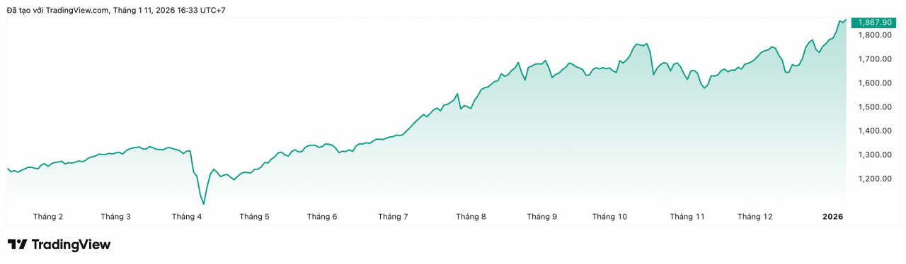 Chứng khoán tuần 12/1 - 18/1: Dòng tiền trở lại