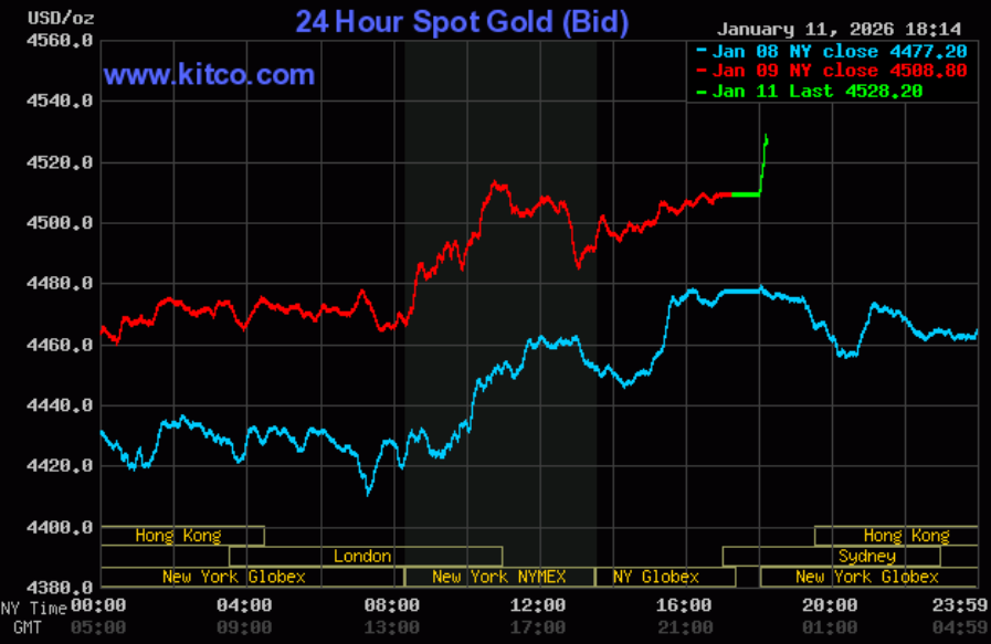 Giá vàng hôm nay ngày 12/1: Giá vàng trong nước đi ngang, vàng thế giới tiếp tục tăng
