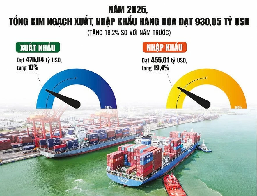 Doanh nghiệp cảng biển trước cú hích hạ tầng giao thông Doanh nghiệp cảng biển trước cú hích hạ tầng giao thông