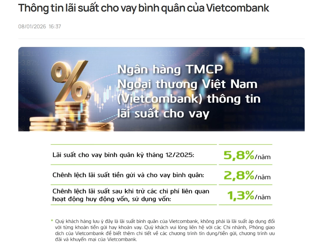 Lãi suất cho vay Lãi suất cho vay