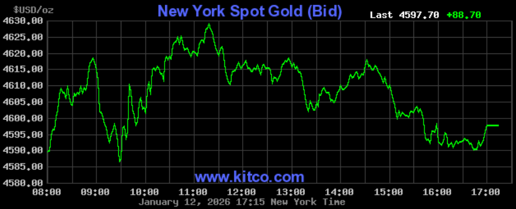 Giá vàng hôm nay ngày 13/1: Vàng trong nước bật tăng mạnh theo đà leo thang của vàng thế giới