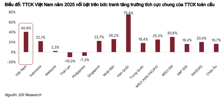 Lực đẩy nào cho thị trường chứng khoán năm 2026? Lực đẩy nào cho thị trường chứng khoán năm 2026?