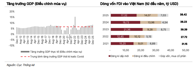 Lực đẩy nào cho thị trường chứng khoán năm 2026? Lực đẩy nào cho thị trường chứng khoán năm 2026?