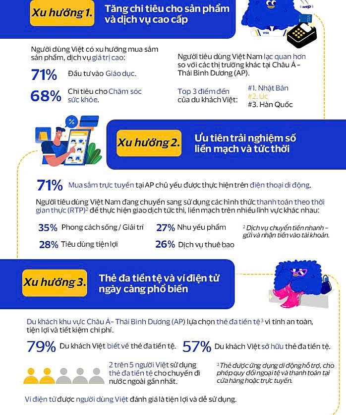 5 xu hướng chính về thanh toán và du lịch tại Việt Nam trong năm 2026