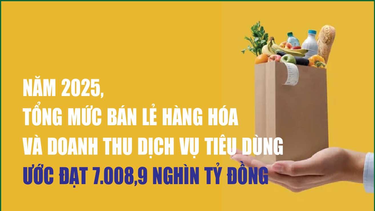Infographics: Năm 2025, tổng mức bán lẻ hàng hóa và doanh thu dịch vụ tiêu dùng tăng 9,2%