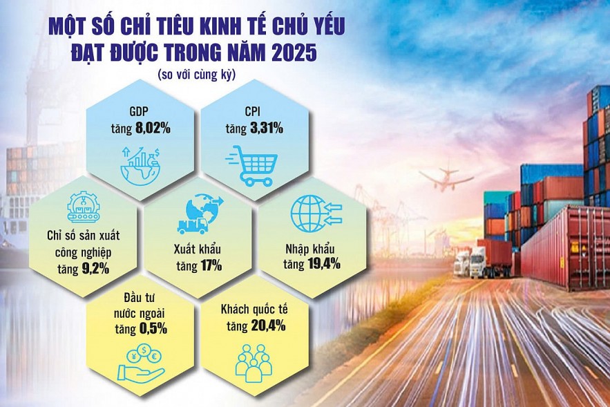 Tạo nền tảng để tăng trưởng nhanh và phát triển bền vững Tạo nền tảng để tăng trưởng nhanh và phát triển bền vững