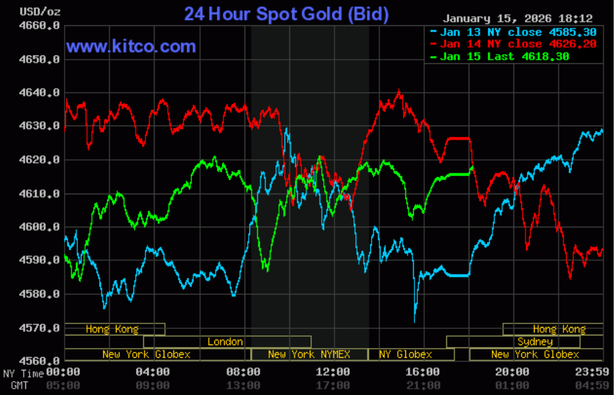Giá vàng hôm nay ngày 16/1: Giá vàng miếng và vàng nhẫn đồng loạt đảo chiều giảm