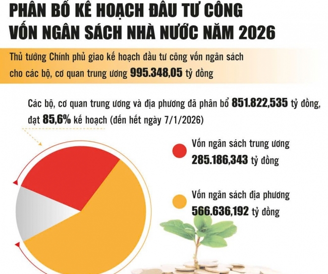 Khí thế và quyết tâm ngay từ ngày đầu, tháng đầu