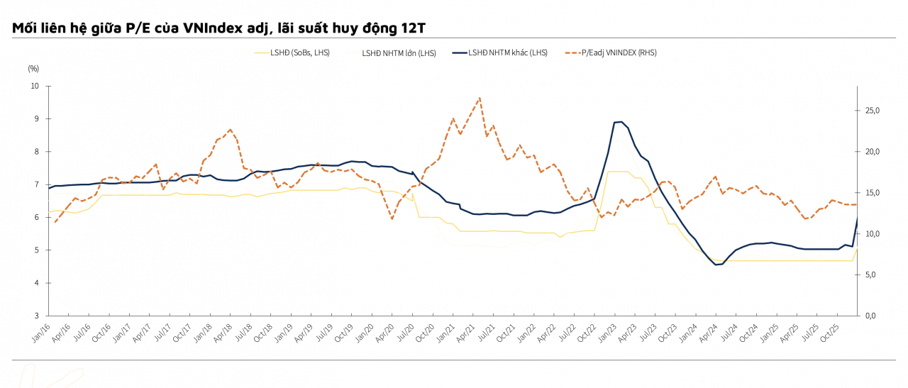 Giám đốc phân tích KBSV dự báo quý III/2026 là điểm rơi phản ứng tích cực câu chuyện nâng hạng