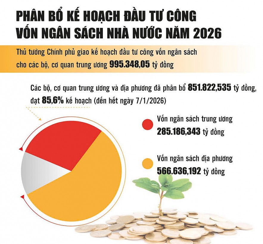 Khí thế và quyết tâm ngay từ ngày đầu, tháng đầu