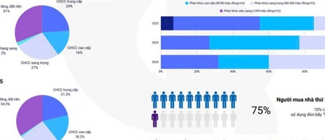 Sức khỏe tài chính là phép thử cho doanh nghiệp bất động sản trong chu kỳ mới