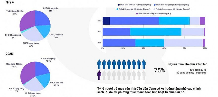 Sức khỏe tài chính là phép thử cho doanh nghiệp bất động sản trong chu kỳ mới
