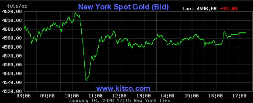 Giá vàng hôm nay ngày 17/1: Giá vàng trong nước duy trì ở ngưỡng cao