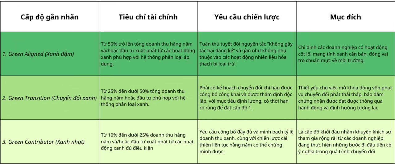 Thí điểm Chứng nhận cổ phiếu Xanh VNX Thí điểm Chứng nhận cổ phiếu Xanh VNX