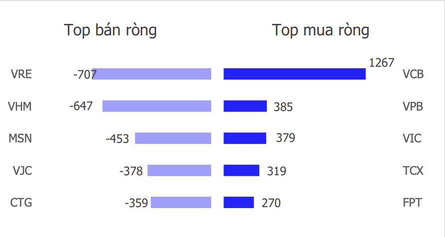 Chứng khoán tuần 19/1-25/1: Dòng tiền lan tỏa, thị trường thử thách ở vùng đỉnh lịch sử