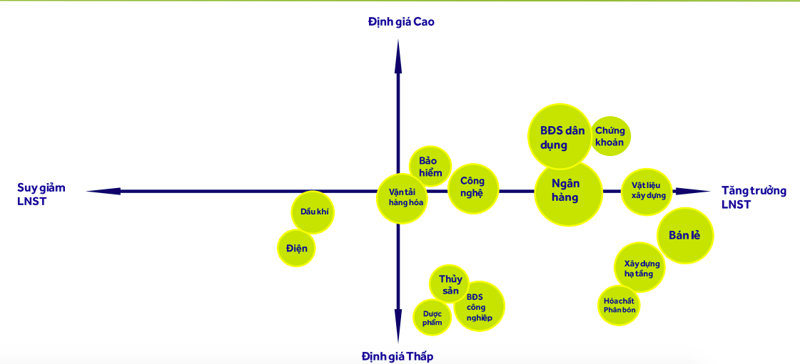 Cơ hội lớn từ làn sóng IPO