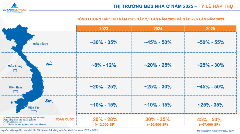 Thị trường bất động sản chuyển mình toàn diện trong năm 2025
