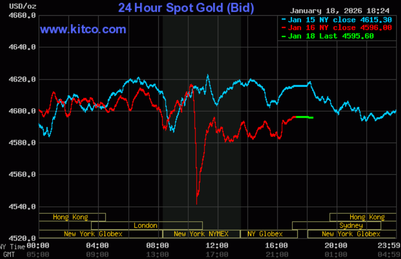 Giá vàng hôm nay ngày 19/1: Vàng trong nước giữ ổn định ở vùng giá cao
