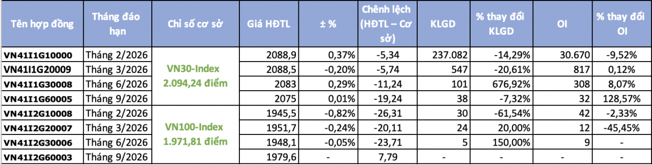 Chứng khoán phái sinh ngày 19/1: 