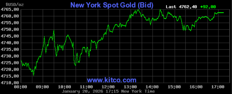 Giá vàng hôm nay ngày 21/1: Giá vàng trong nước tiếp tục đà tăng