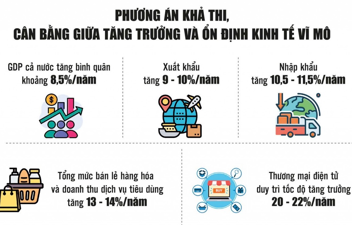 Phát huy vai trò động lực của công nghiệp, năng lượng và thương mại