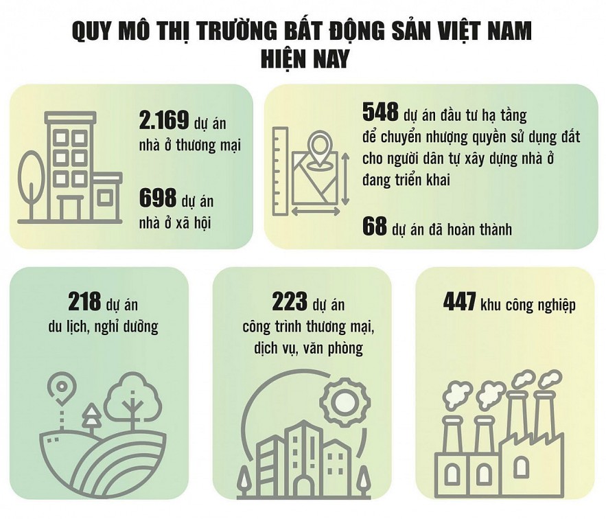 Yêu cầu chiến lược cho thị trường bất động sản trong giai đoạn mới