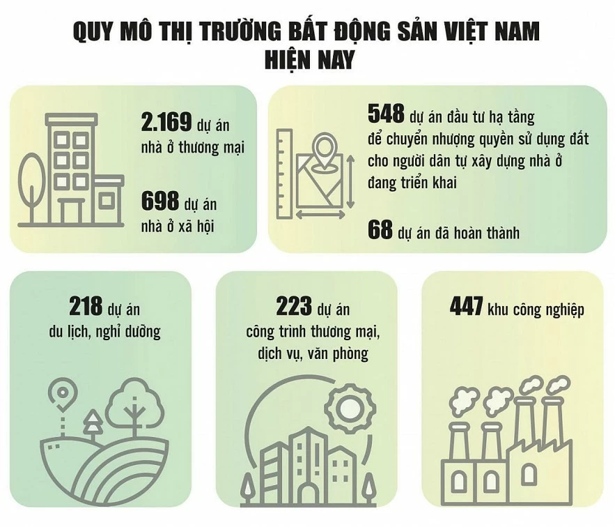 Yêu cầu chiến lược cho thị trường bất động sản trong giai đoạn mới