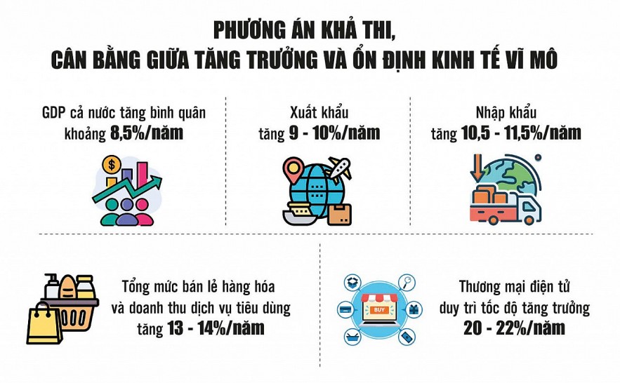 Phát huy vai trò động lực của công nghiệp, năng lượng và thương mại