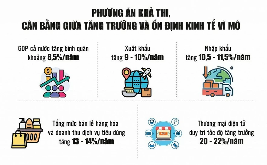 Phát huy vai trò động lực của công nghiệp, năng lượng và thương mại Phát huy vai trò động lực của công nghiệp, năng lượng và thương mại