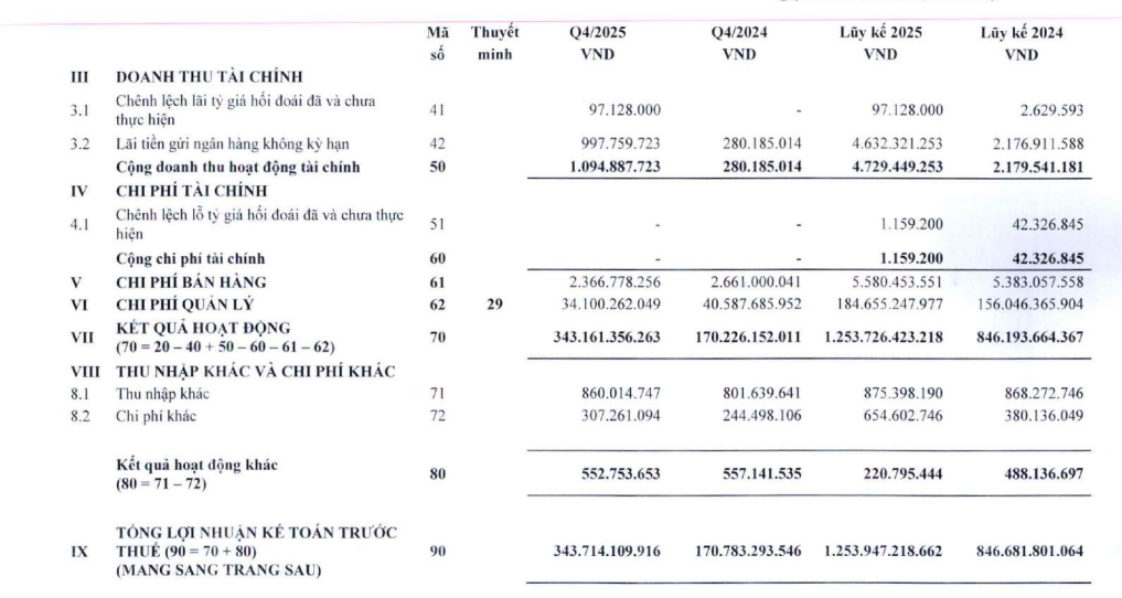 Chứng khoán ACB duy trì đà tăng lợi nhuận trong năm 2025