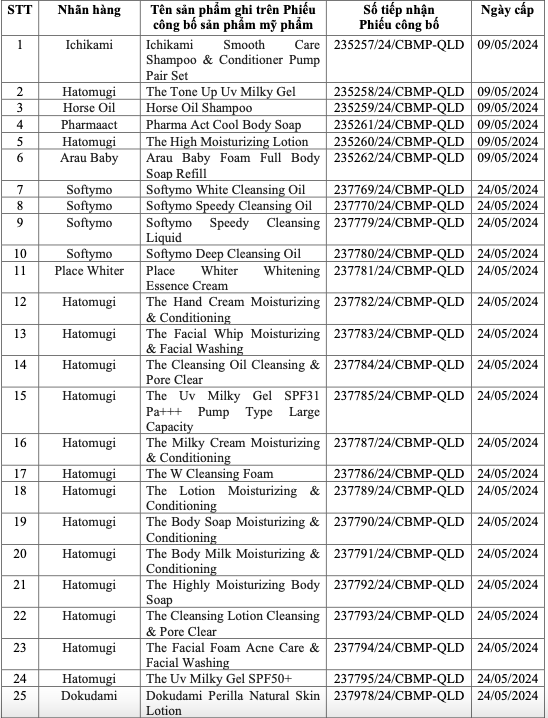 Cục Quản lý dược thu hồi, tiêu hủy 77 mỹ phẩm vi phạm