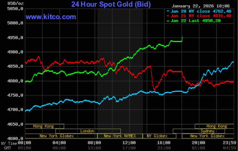 Giá vàng hôm nay ngày 23/1: Giá vàng trong nước điều chỉnh giảm sau phiên tăng mạnh Giá vàng hôm nay ngày 23/1: Giá vàng trong nước điều chỉnh giảm sau phiên tăng mạnh