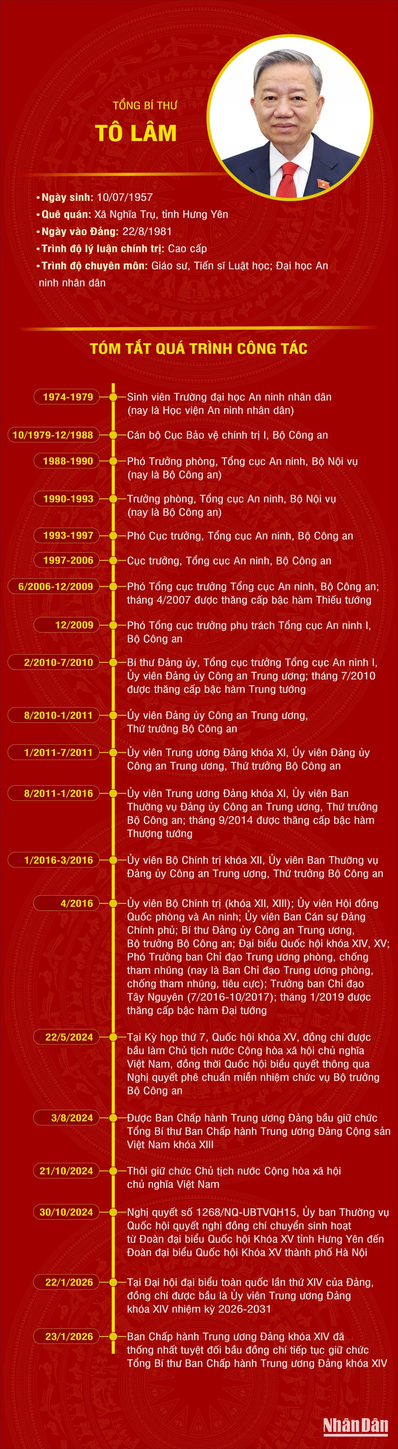 Infographic: Tiểu sử Tổng Bí thư Tô Lâm