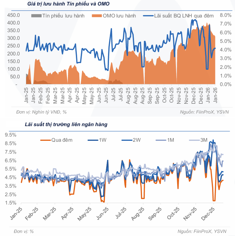 Thị trường tiền tệ tuần 19 - 23/1: Thị trường tiền tệ tuần 19 - 23/1: