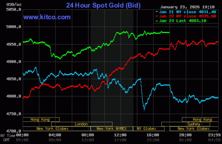 Giá vàng hôm nay ngày 24/1: Giá vàng trong nước đảo chiều tăng mạnh Giá vàng hôm nay ngày 24/1: Giá vàng trong nước đảo chiều tăng mạnh