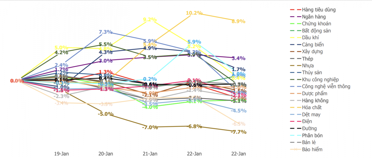 Chứng khoán tuần 26/1 - 30/1: Giai đoạn cần thiết để thị trường tái cân bằng