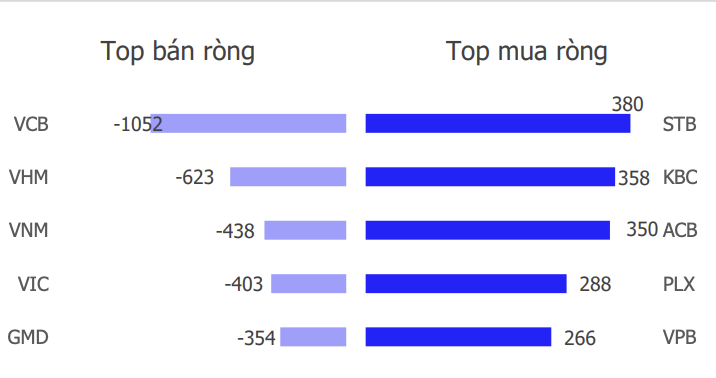 Chứng khoán tuần 26/1 - 30/1: Giai đoạn cần thiết để thị trường tái cân bằng