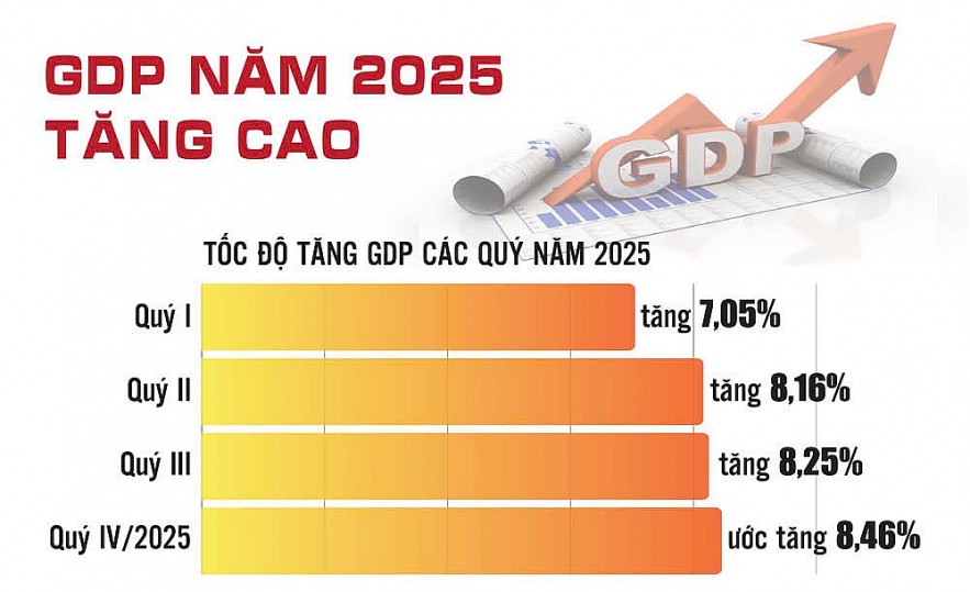 Tín hiệu tích cực, tạo nền tảng để tiếp tục cải thiện xếp hạng tín nhiệm quốc gia