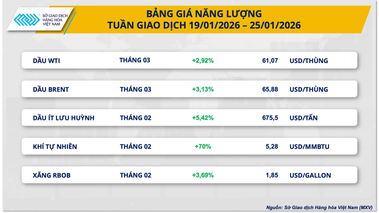 Giá khí tăng sốc, bạc vượt 100 USD/ounce