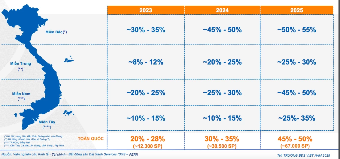 Những kịch bản cho thị trường bất động sản năm 2026 Kịch bản nào cho thị trường bất động sản năm 2026?