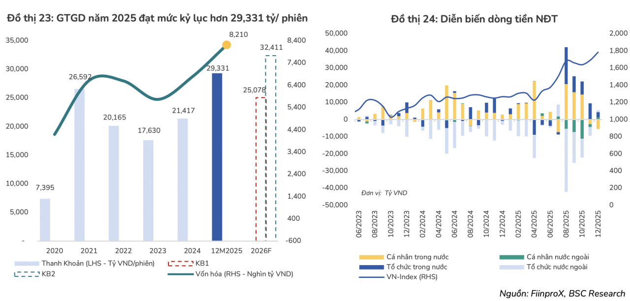Thị trường chứng khoán Việt Nam bước vào chu kỳ mới với nền tảng được củng cố