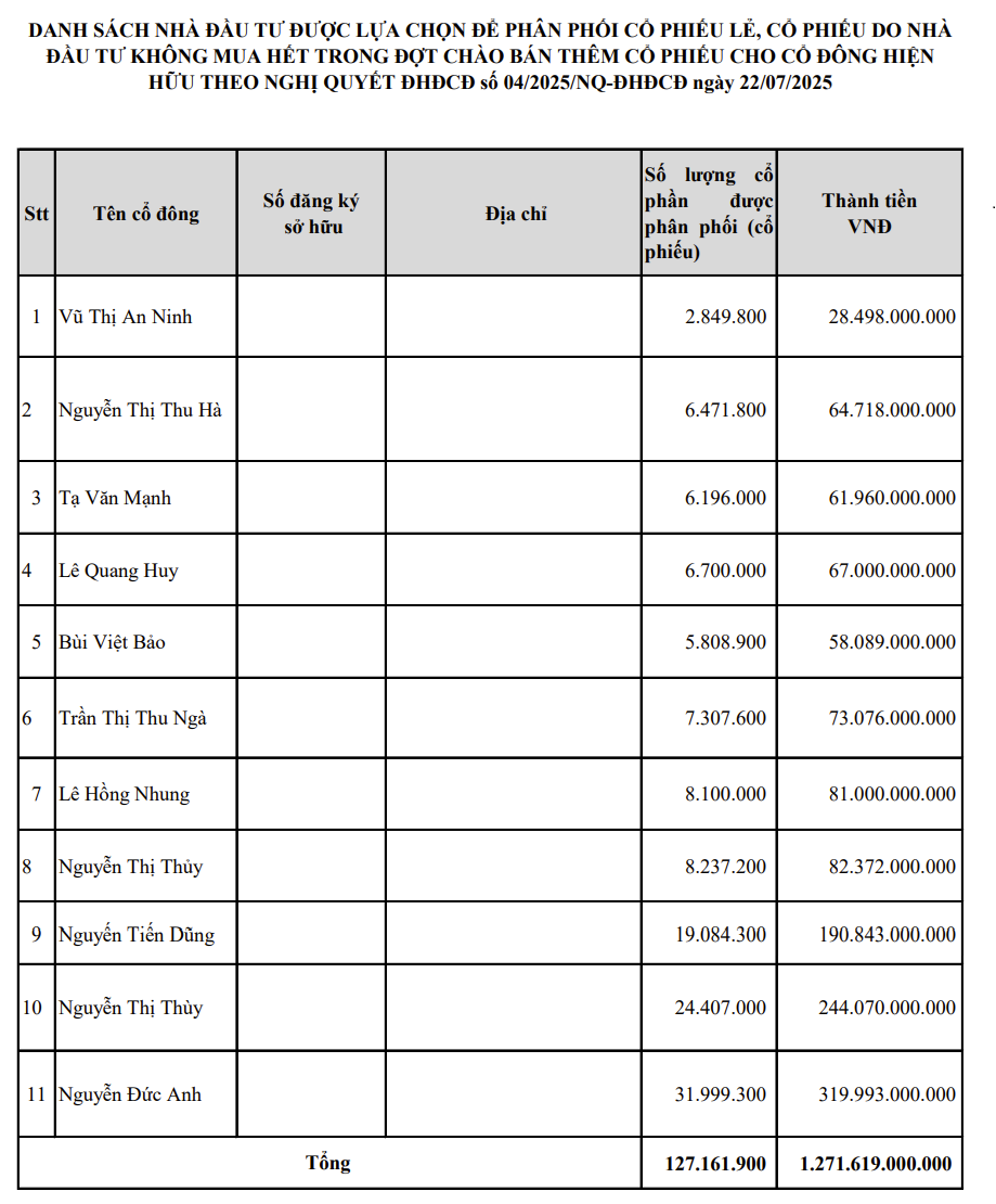 Cổ đông hiện hữu mua chưa đầy 1%, PGBank phân phối 127 triệu cổ phiếu cho 11 nhà đầu tư