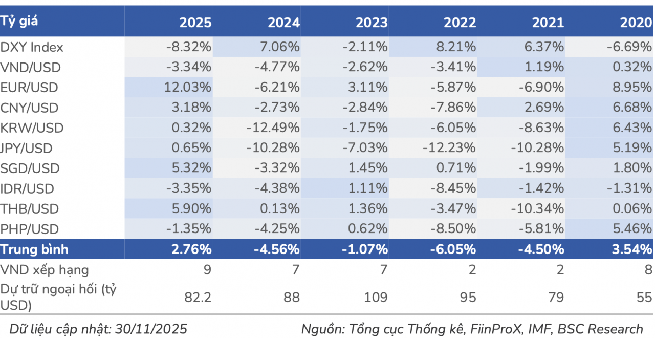 Thị trường tiền tệ thích ứng với mặt bằng lãi suất mới