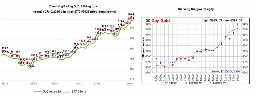 Giá vàng chịu tác động trước ngã rẽ của dòng vốn và ẩn số chênh lệch giá Giá vàng chịu tác động trước ngã rẽ của dòng vốn và ẩn số chênh lệch giá