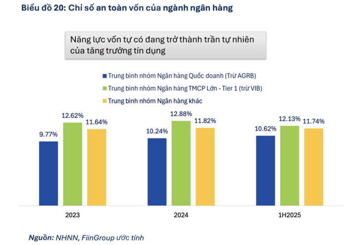 Tăng trưởng dựa vào tín dụng ngân hàng đang tiệm cận giới hạn an toàn Tăng trưởng dựa vào tín dụng ngân hàng đang tiệm cận giới hạn an toàn