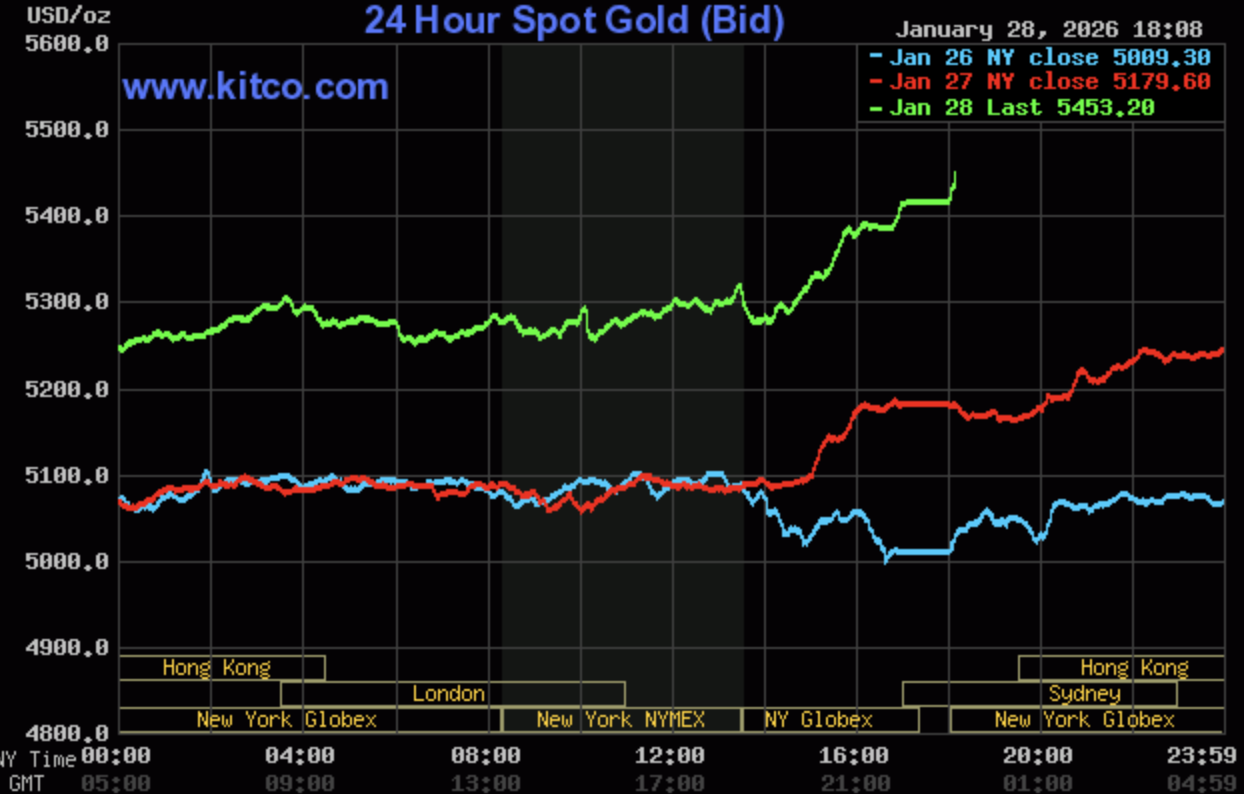 Giá vàng hôm nay ngày 29/1: Giá vàng trong nước thiết lập mặt bằng kỷ lục mới
