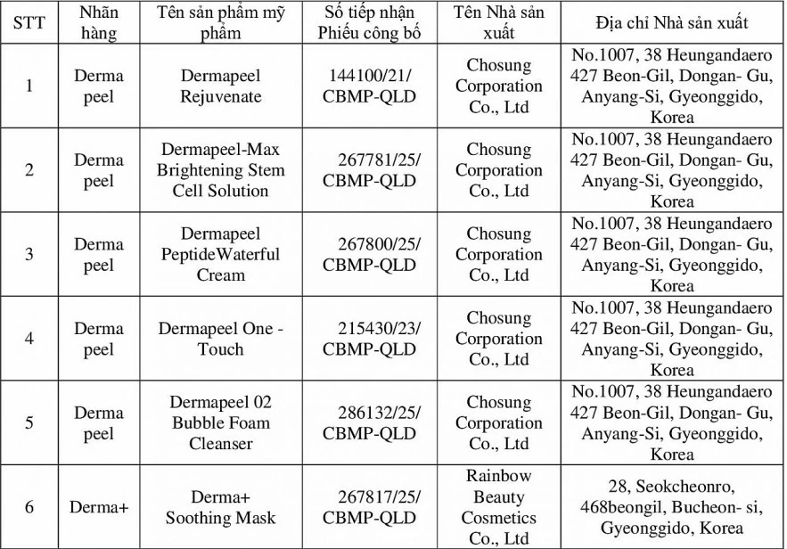Thu hồi trên toàn quốc 6 sản phẩm mỹ phẩm của Hàn Quốc Thu hồi trên toàn quốc 6 sản phẩm mỹ phẩm của Hàn Quốc