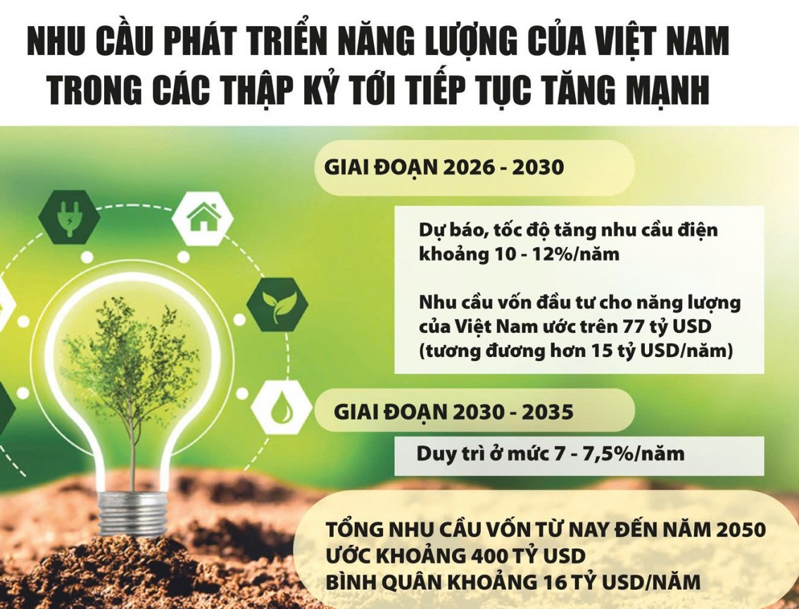 Khơi thông dòng vốn đầu tư vào năng lượng